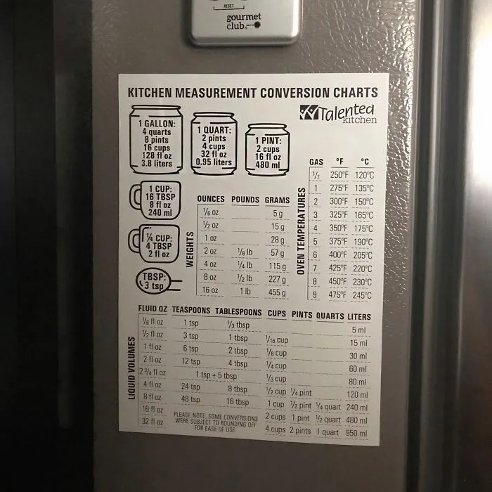 This Ridiculously Clever   <a Style="Display:inline;" Href="Https://Www.amazon.com/Magnetic-Kitchen-Conversion-Talented-Temperature/Dp/B07b51pl3y?crid=2fa2v8l4nvwai&dib=eyj2ijoimsj9.ihmqox4lqjhoqzb0ni0ilebahrf5n8cpcg4zoekco4fm0c4oxoy0bcxlr0en6wo1lpe88y1wwiaqmzmefr10n8pyxin7cd0mrb8z6fzlktw.vyi8aupe5p8u0t3pmsstm1h6guhjw-P4_ijpqedacfe&dib_tag=se&keywords=most+useful+kitchen+tools&qid=1728366492&sprefix=most+useful+kitchen+tool%2caps%2c213&sr=8-298&linkcode=ll1&tag=bpdove-20&linkid=fb2b712f51627e451fd3cdacb87c1018&language=en_us&ref_=as_li_ss_tl" Target="_blank"><span Style="Font: Inherit; Color: #d74b1f;"> Magnetic Measurement Conversion Chart </Span> Is Like Having A Genius Kitchen Sidekick - It Sticks Around, Keeps You From Messing Up, And Makes Cooking A Whole Lot Easier