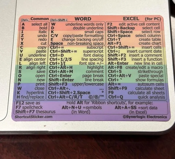 Your Keyboard Just Got Smarter! This   <a Style="Display:inline;" Href="Https://Www.amazon.com/Synerlogic-Reference-Essentials-Shortcuts-No-Residue/Dp/B08r98fwd5?ie=utf8&linkcode=ll1&tag=bpsquirrel-20&linkid=f39fed4409b4795a70eea8a9234a0b6a&language=en_us&ref_=as_li_ss_tl" Target="_blank"><span Style="Font: Inherit; Color: #d74b1f;"> Shortcut Sticker</Span> Will Help You Master Those Essential Windows Shortcuts And Boost Your Productivity