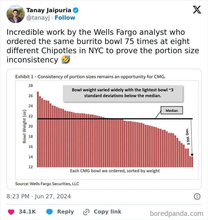 This IG Page Is Home To All Kinds Of Cool Data, Here Are 30 Of Their Most Interesting Posts