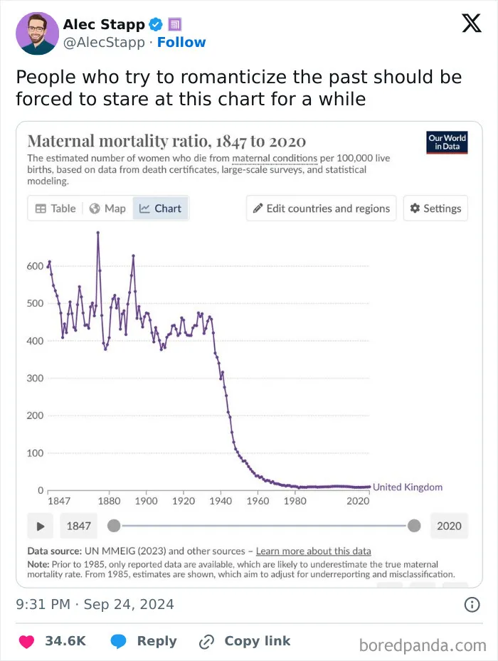 This IG Page Is Home To All Kinds Of Cool Data, Here Are 30 Of Their Most Interesting Posts