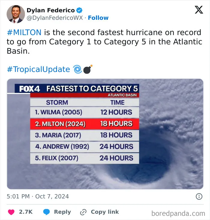 “Hurricane Milton Will Go Down In History”: 23 Posts Showing How Frightening This Hurricane Is