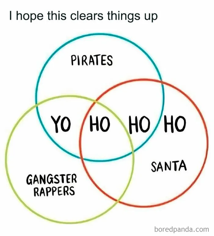 50 Memes And Jokes That Combine Science And Humor Perfectly