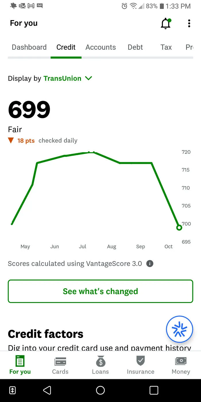 Credit score drops 18 points to 699, mildly infuriating for users tracking daily changes with VantageScore 3.0.