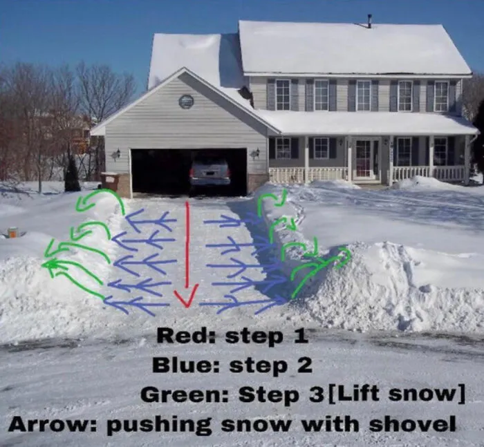 Snow Shoveling Made Simple