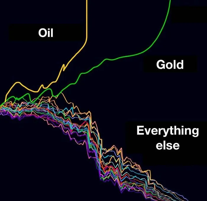50 Funny Memes Mocking The Absurdity Of Today's Economy, Shared By This Instagram Account