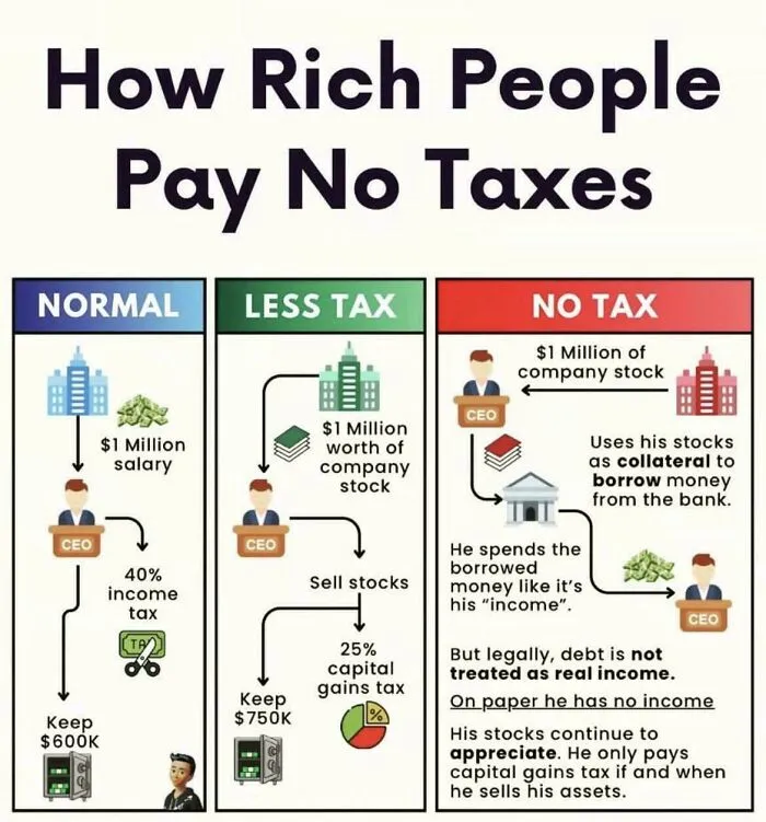 Tax Tricks Uncovered 