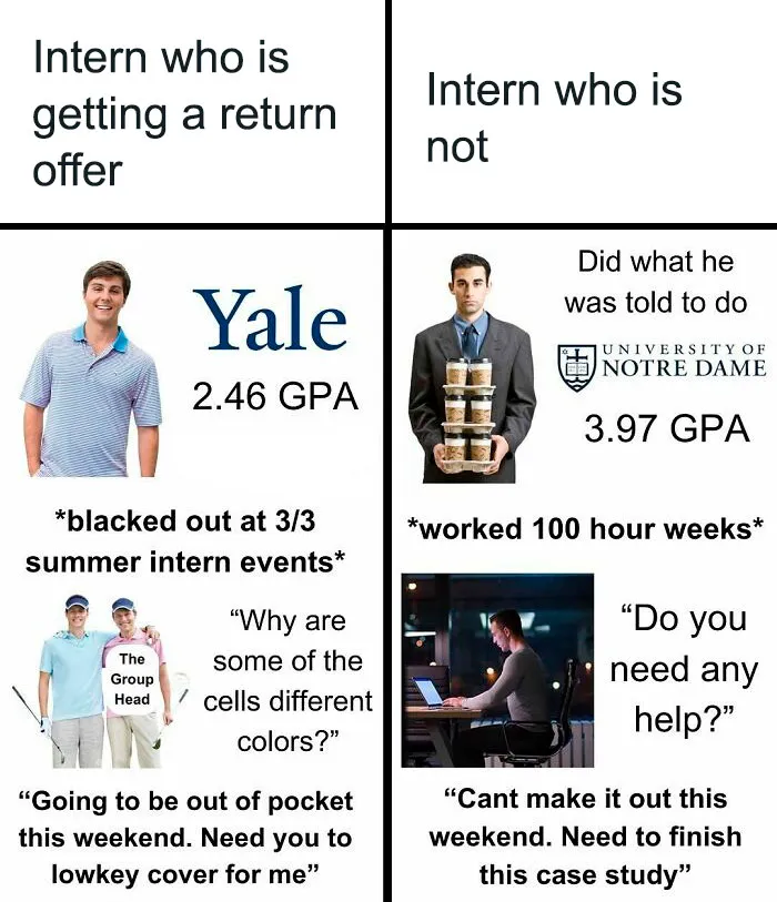 30 Hilarious Wall Street Memes To Get You Through Another 100-Hour Work Week