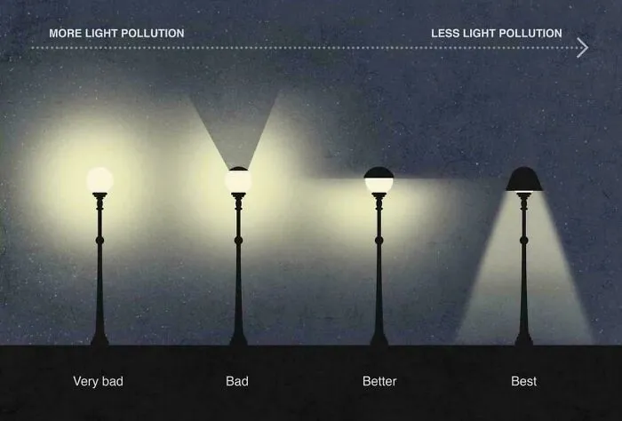 Shedding Light on Pollution