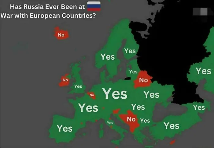 Has Russia Ever Been At War With You?