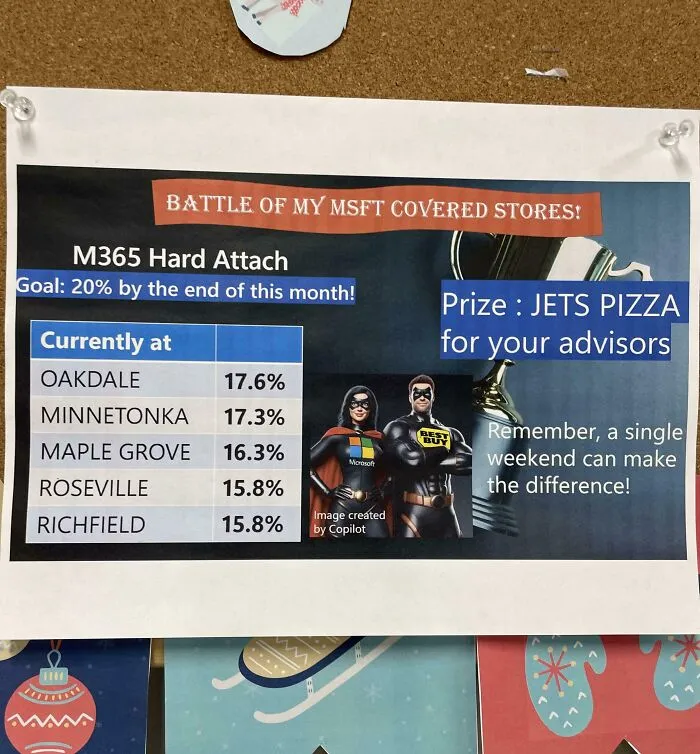 Here’s A New One. If Our Store Makes The Most Sales Competitively We Earn A Pizza Party Not For Ourselves But For Our Bosses