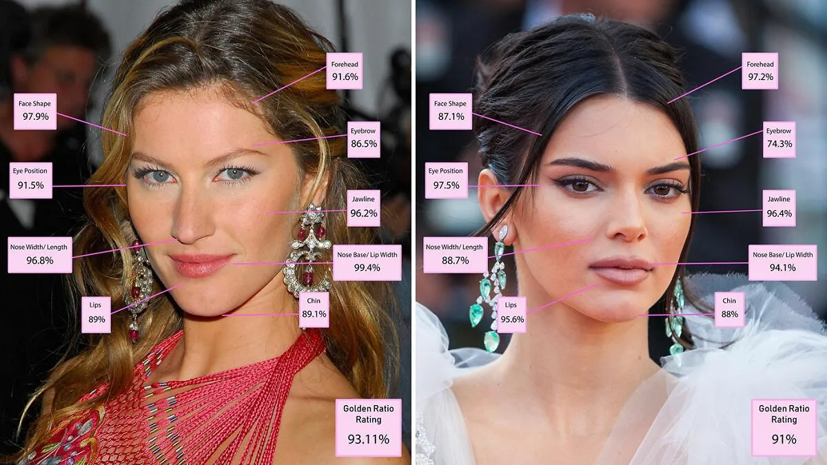 The Top 10 Most Beautiful Women In The World, According To The Golden Ratio Standard