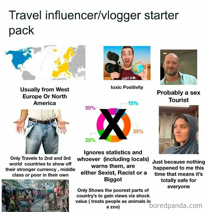 Travel Influencer/Vlogger Starter Pack