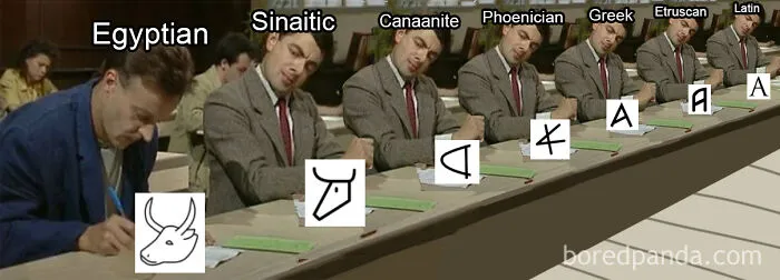Evolution Of The Alphabet