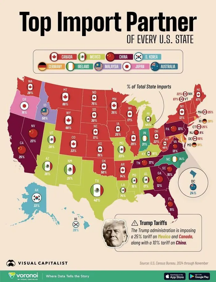 Map showing top import partners by U.S. state with curiosity-interesting-map-data on trade percentages and tariffs.