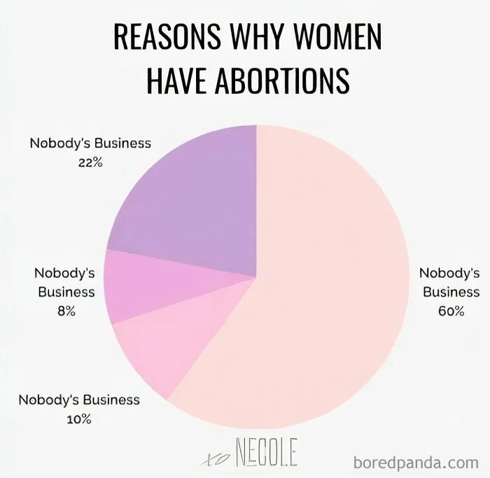 Here's Another Issue That Is None Of My Business