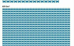 30 Charts That No One Probably Needed, But Here They Are Anyway