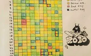 30 Charts That No One Probably Needed, But Here They Are Anyway