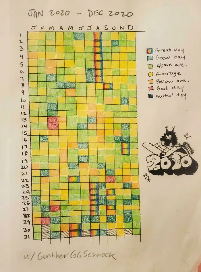 I Cataloged 2020 By The Quality Of Each Day