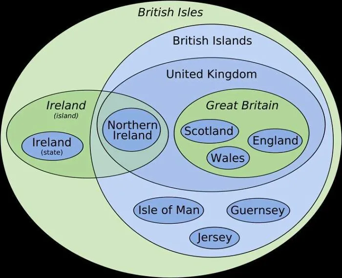 The UK's Political Sudivisions