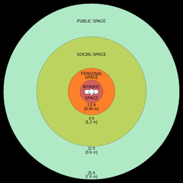 Personal Space Guide