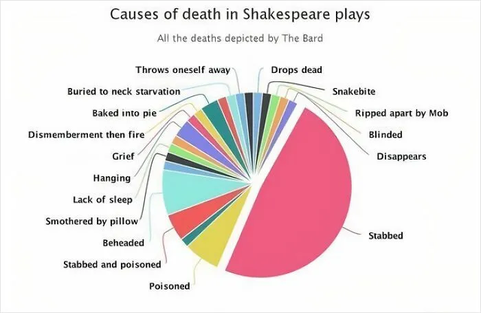 Shakespeare