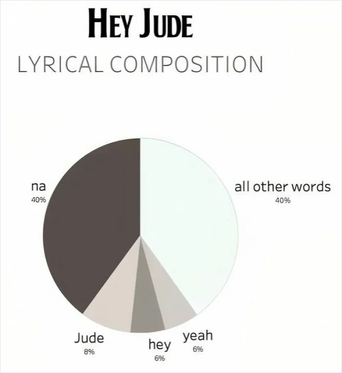 True
