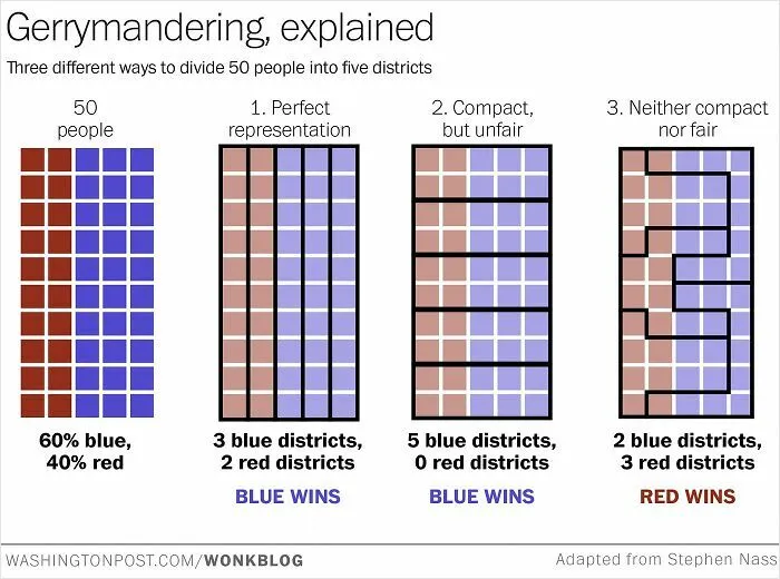 Gerrymandering Explained: How Elections Are Stolen By Redistricting