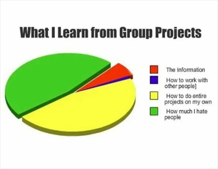 30 Spot-On Memes About This World That We Have To Work In