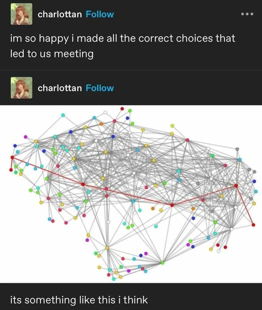 Funny puncrastination meme showing complex network diagram humorously depicting life choices.