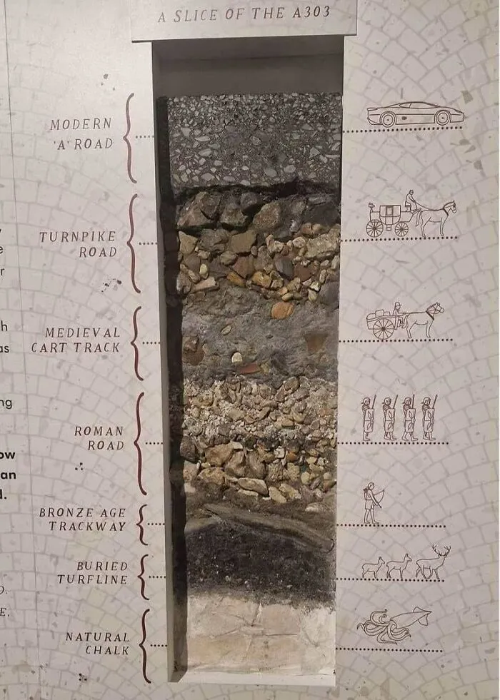 Cross Section Of A Road In England (A303 Road)