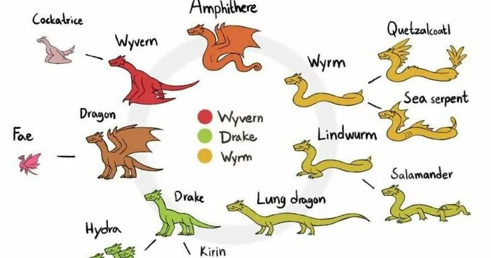 Hey Pandas, Draw A Dragon Based On Your Favorite Food