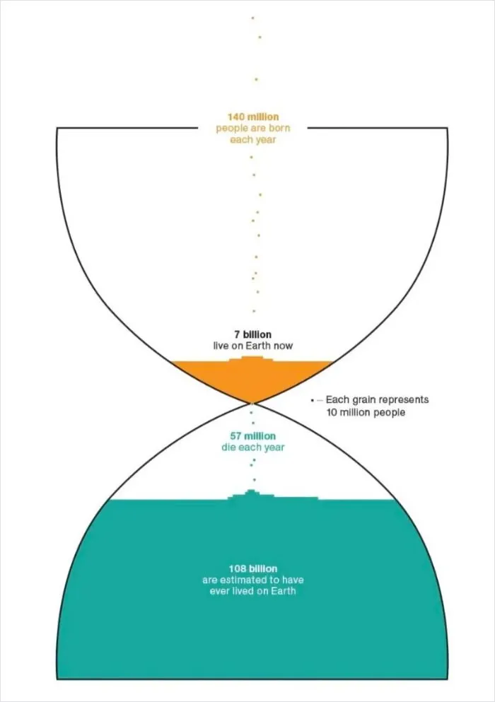 Population Info Chart