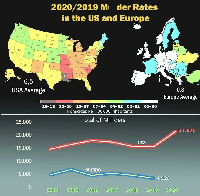 M**der Rates In The Us And Europe