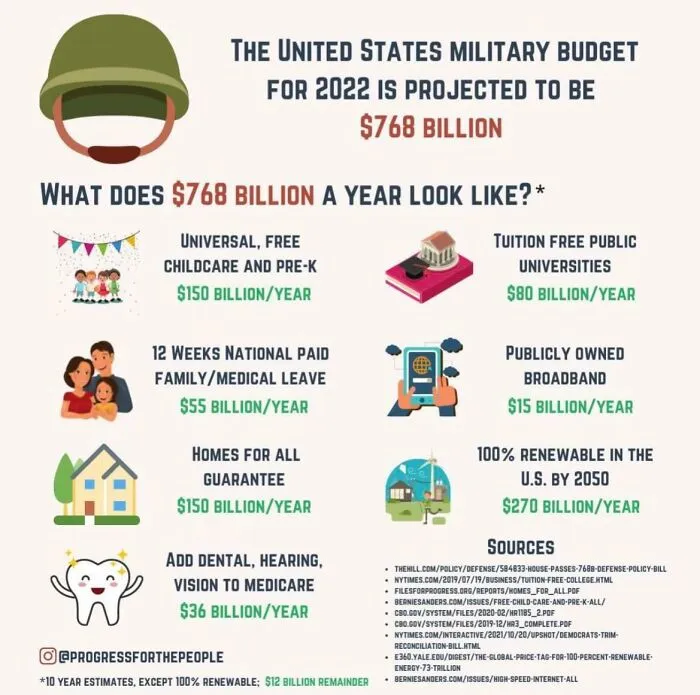 We Could Fund Us…