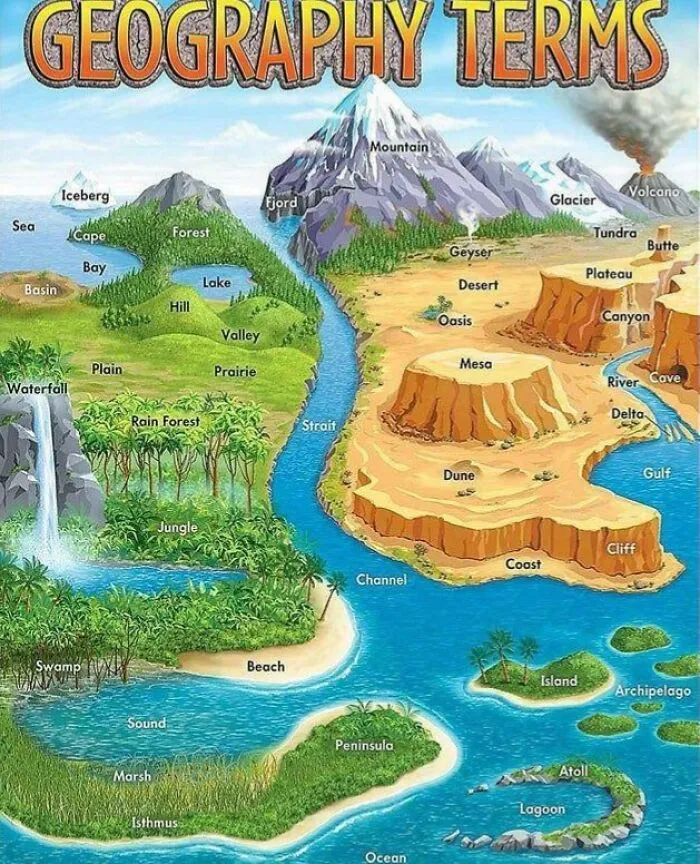 Geography Terms