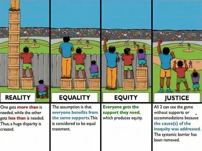 A Cool Guide Equality, Equity, And Justice: Breaking It Down Differently
