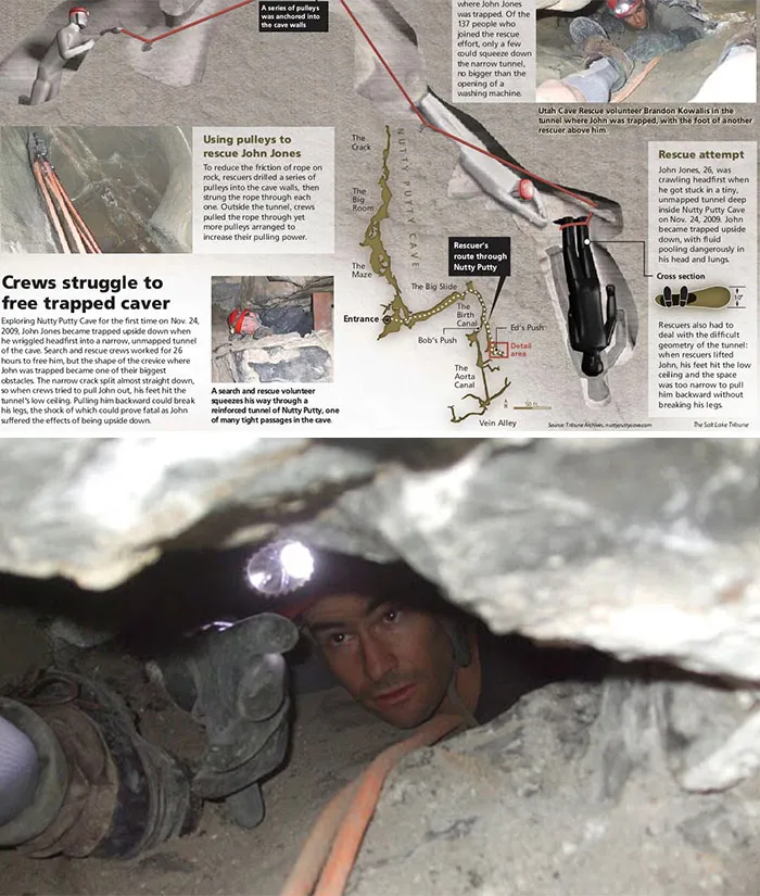 Rescue attempt in Nutty Putty Cave showing trapped caver with rescue efforts diagram, part of creepy photos series.
