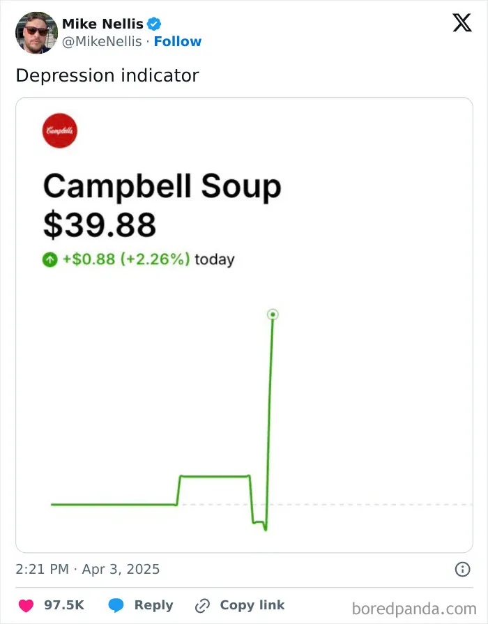 If You Don’t Feel Terrified Enough By The Current World, Here Are 30 Signs Recession Is On The Way