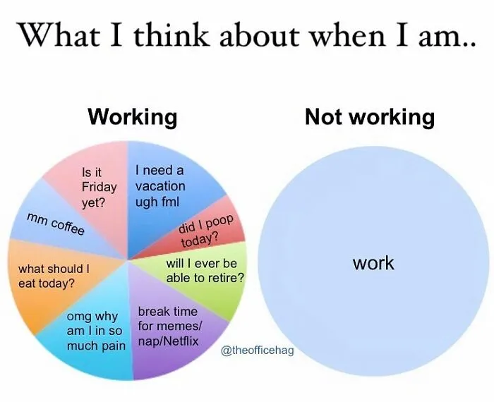 Venn diagram meme about work thoughts, showing various distractions while working vs. work focus when not working.