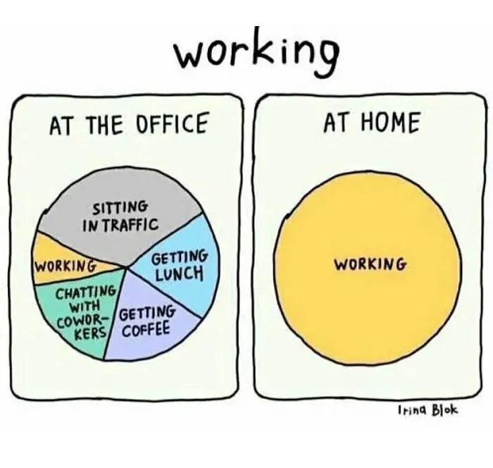 40 Hilariously Accurate Work Memes Shared On This Instagram Page