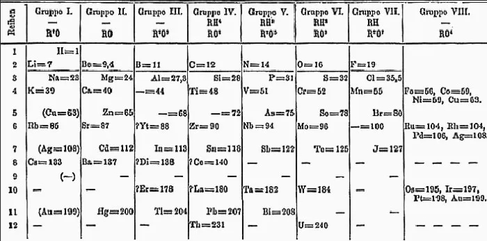 Periodic Table