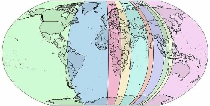 Each Section Has 10% Of The World's Population