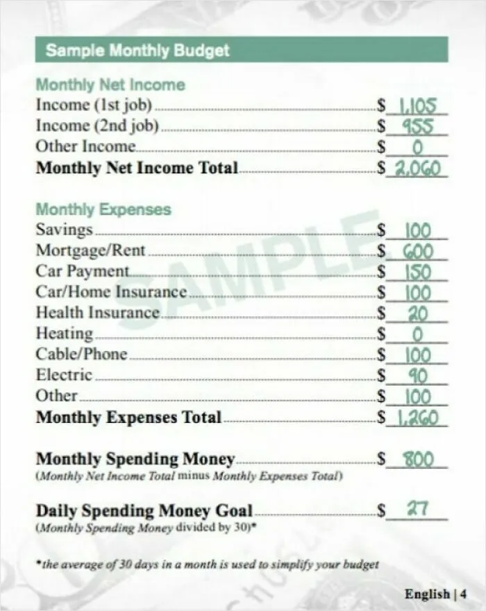 Sample monthly budget breakdown showing income, expenses, and spending money, illustrating current life in the US.