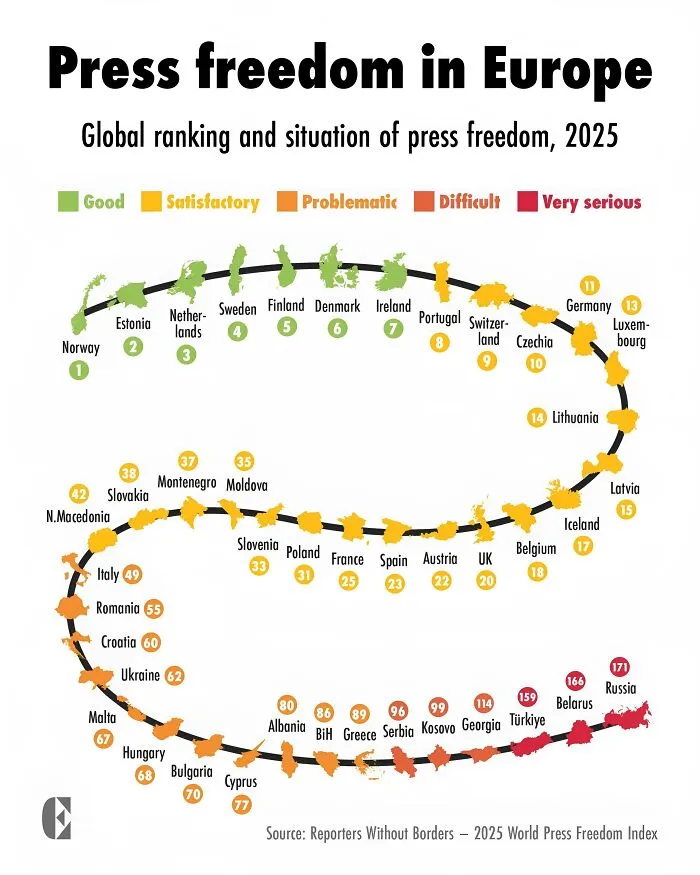 Freedom Of Press Rankings In Europe