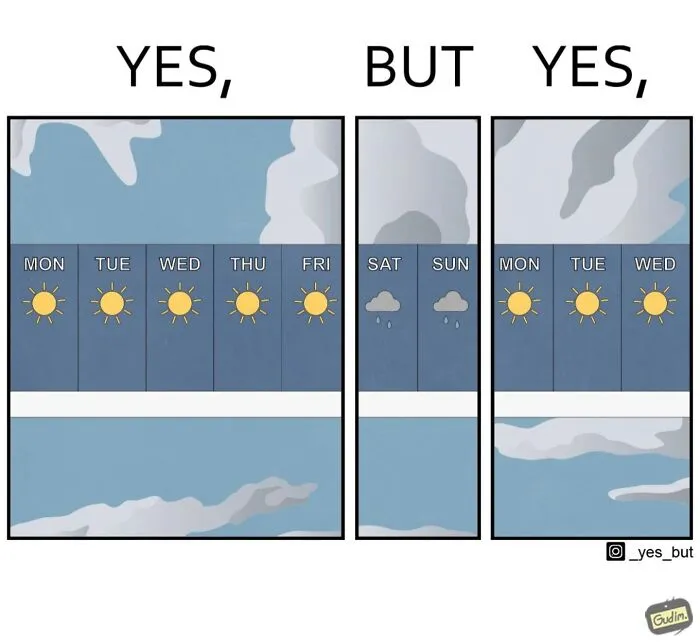 22 Brilliantly Simple Yet Effective “Yes, But” Comics By Anton Gudim (New Pics)