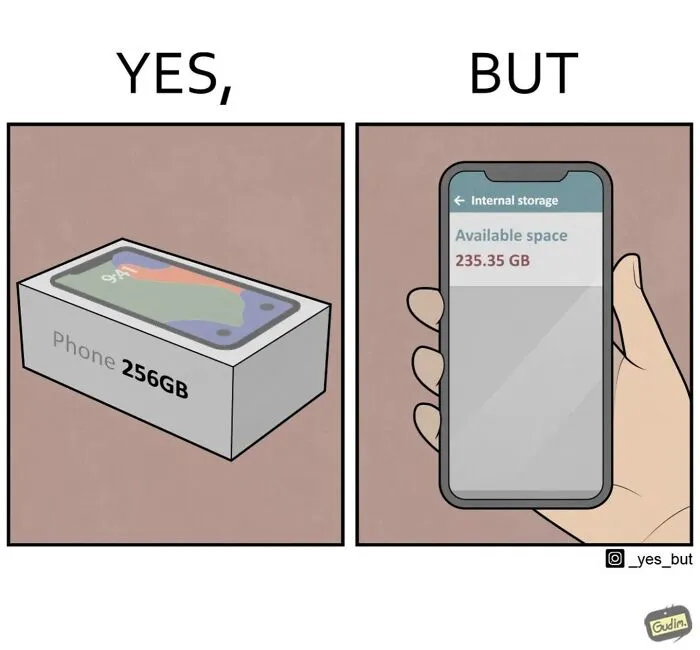 22 Brilliantly Simple Yet Effective “Yes, But” Comics By Anton Gudim (New Pics)