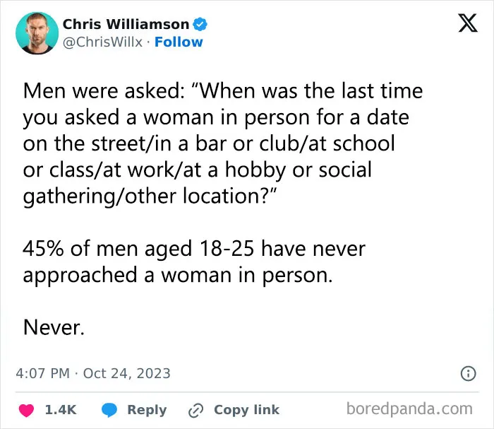 Tweet discussing dating statistics showing 45% of men aged 18-25 never approached a woman in person, related to Gen-Z memes.