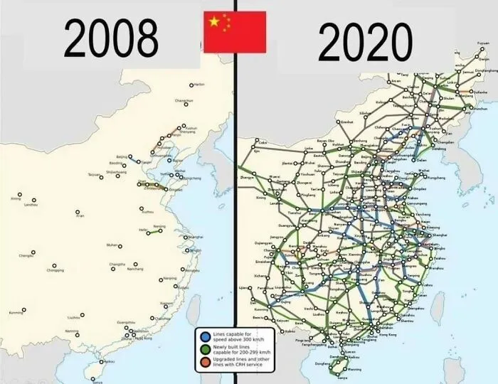 Railways In China, 2008 vs. 2020