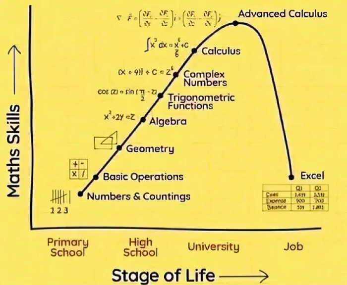 50 Physics Jokes Scientifically Proven To Spark Laughter