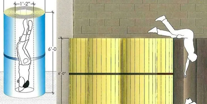 This Image Depicts How 17-Year-Old Kendrick Johnson Tragically Died After Becoming Trapped Inside A Rolled-Up Gym Mat At His High School In 2013 While Trying To Retrieve His Shoes